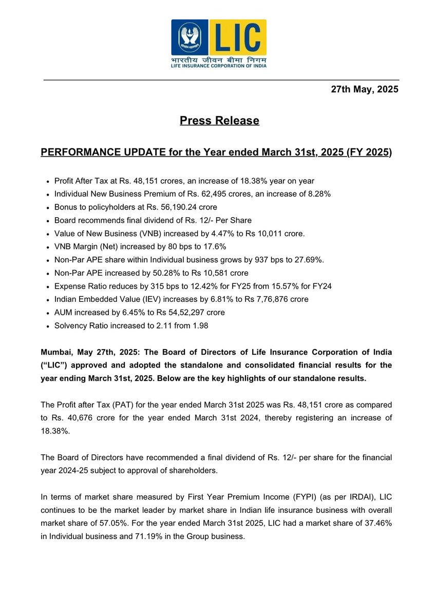 LICIndiaForever's tweet image. Performance Update for the Year ended March 31st, 2025 (FY 2025)

#LIC #PerformanceUpdate #monthend