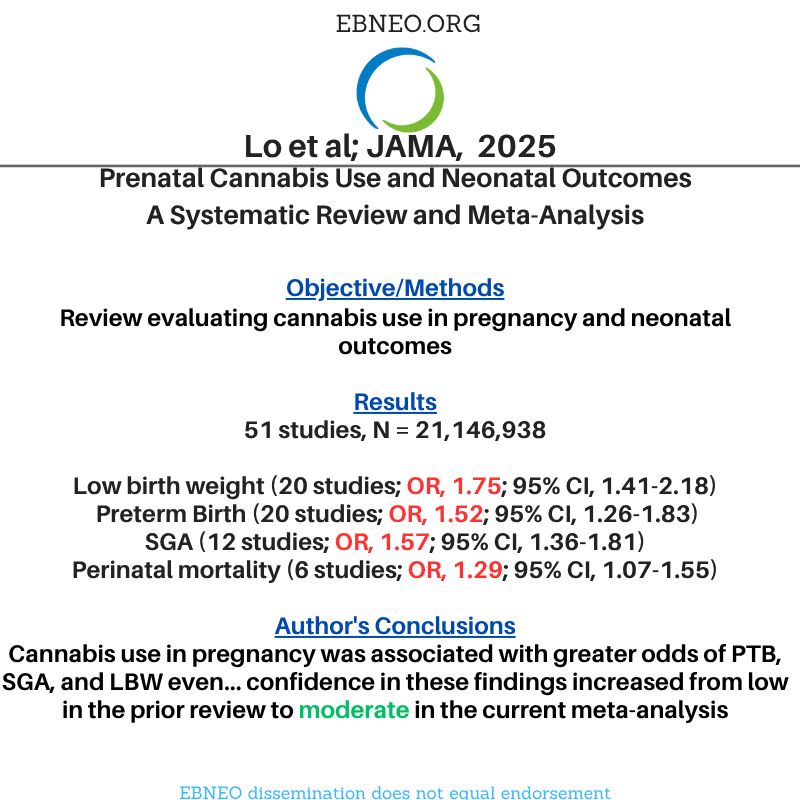 Evidence-Based Neo (@ebneo) on Twitter photo A systematic review in <a href="/JAMAPediatrics/">JAMA Pediatrics</a> examines cannabis use in pregnancy and fetal and neonatal outcomes jamanetwork.com/journals/jamap…
#EBNEOalerts #neoEBM #neotwitter A systematic review in <a href="/JAMAPediatrics/">JAMA Pediatrics</a> examines cannabis use in pregnancy and fetal and neonatal outcomes jamanetwork.com/journals/jamap…
#EBNEOalerts #neoEBM #neotwitter