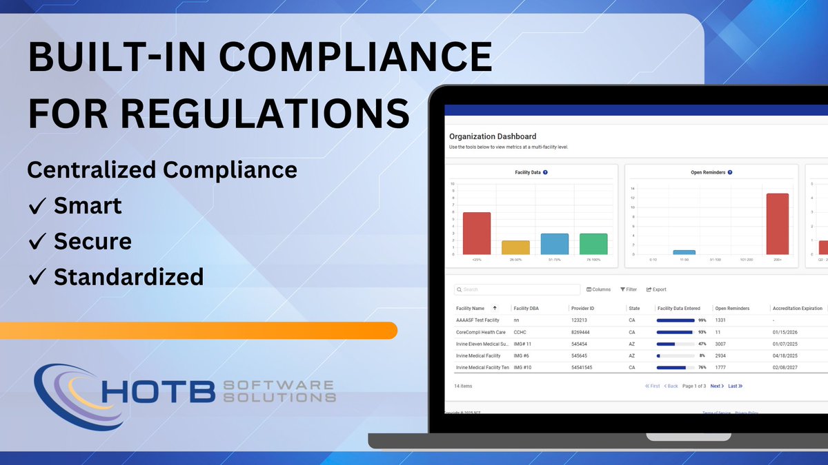 HOTBSoftware's tweet photo. Compliance shouldn't be an afterthought. 

Whether you're managing healthcare policies or housing programs, compliance comes standard with every workflow.

Learn how HOTB can help you regulate your workflows: https://t.co/4BntWLizmz

#TrustHOTB #BuiltForCompliance https://t.co/AF6d9egWN4