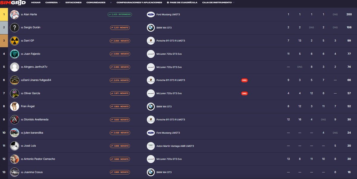 Leopard Simracing tweet media