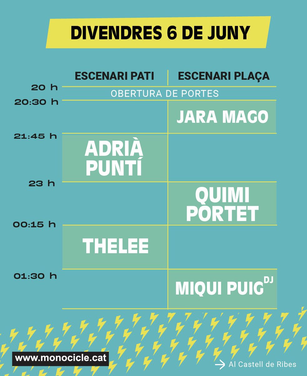 monocicle_ribes's tweet image. 💥🙌🏼🐒🚴🏼‍♂️🍾Això està a punt per aquesta 15a edició! 
A veure: organització!
Aqui teniu els horaris, escenaris i mapa per no perdre’t res! Quines ganes!
@santperederibes @xulius @esplaixulius