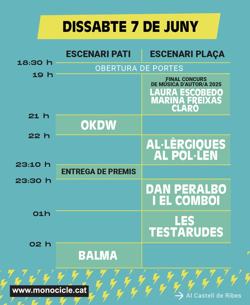 monocicle_ribes's tweet image. 💥🙌🏼🐒🚴🏼‍♂️🍾Això està a punt per aquesta 15a edició! 
A veure: organització!
Aqui teniu els horaris, escenaris i mapa per no perdre’t res! Quines ganes!
@santperederibes @xulius @esplaixulius