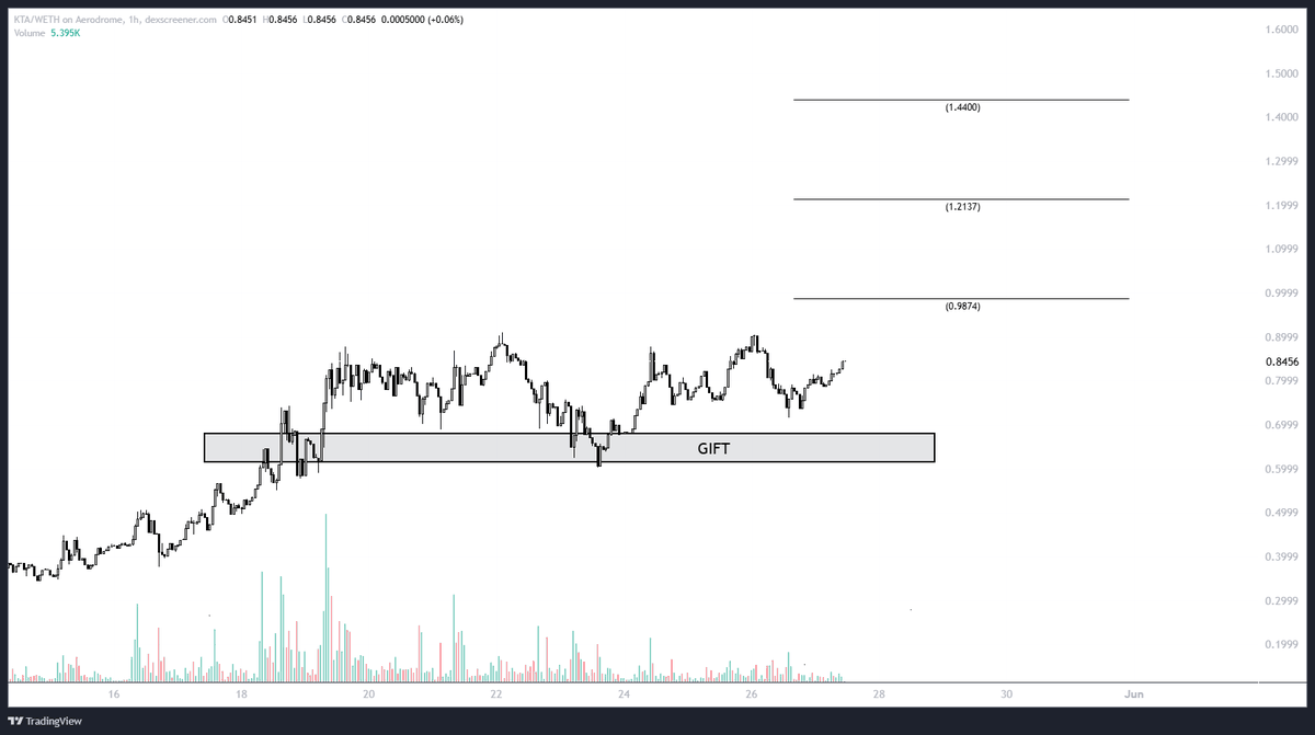 Whale Factor tweet media