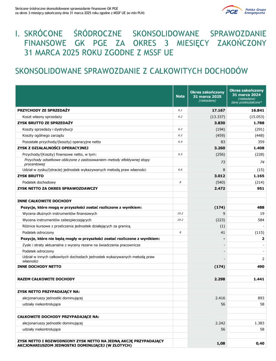 Lukasz_on_GPW's tweet image. Wybrane dane finansowe #PGE za 1 kwartał 2025