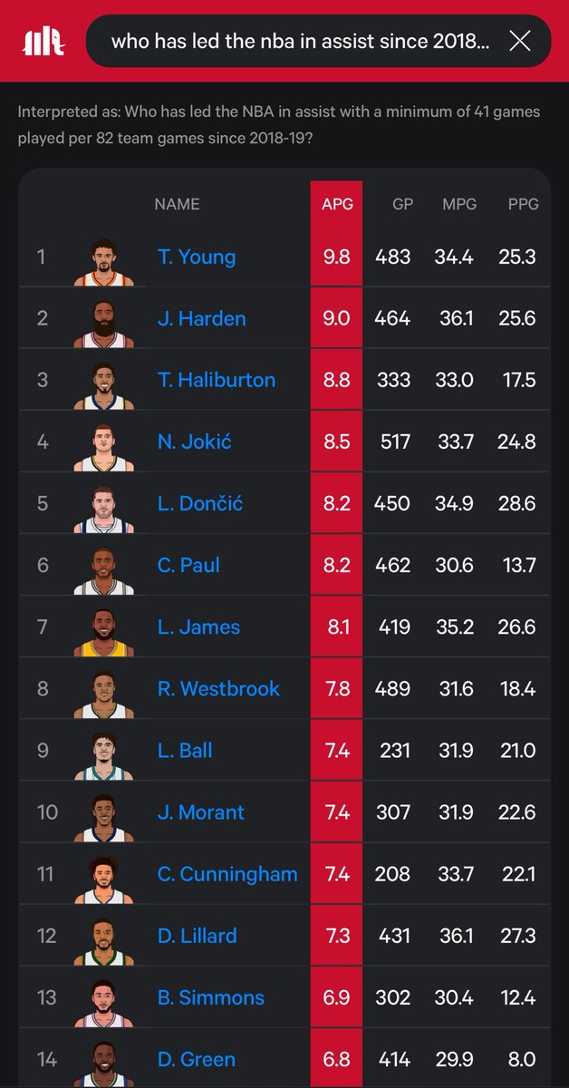 This gotta be one of the worst takes ever spoken on this show