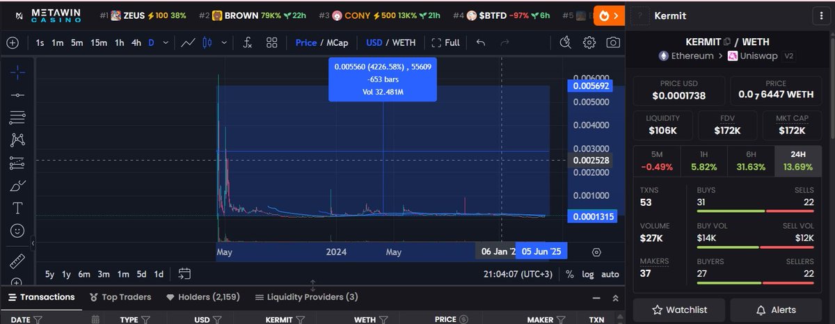 4200% and more $kermit 0x53250B5DFA8C911547aFeAf18DB025024C8E919A
