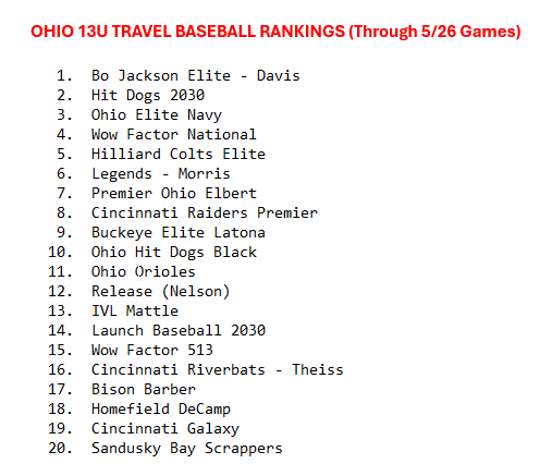 OhioTop20 tweet media