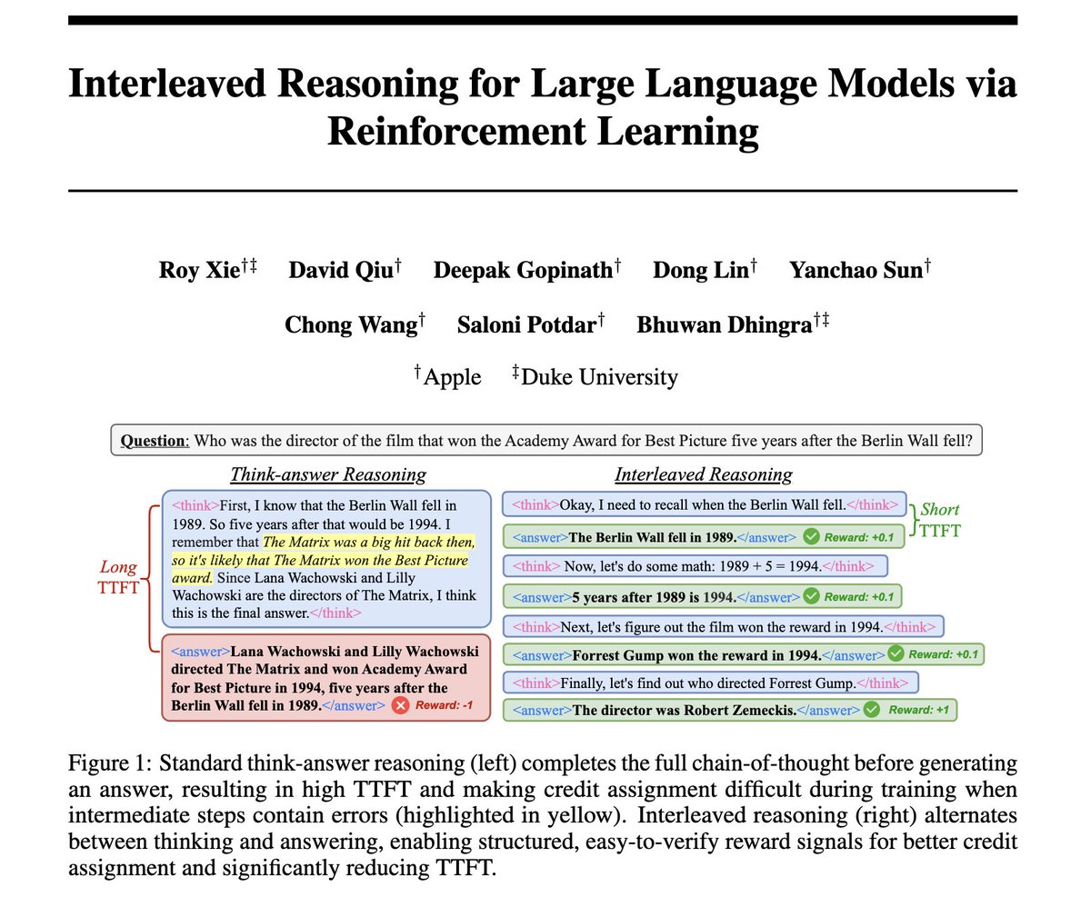 Roy Xie (@royxie_) on Twitter photo Can we train reasoning LLMs to generate answers as they think?
Introducing ππ§πππ«π₯πππ―ππ ππππ¬π¨π§π’π§π ! We train LLMs to alternate between thinking & answering π
Reducing Time-to-First-Token (TTFT) by over 80% β‘AND improving Pass@1 accuracy up to 19.3%!π
π§΅ 1/n Can we train reasoning LLMs to generate answers as they think?
Introducing ππ§πππ«π₯πππ―ππ ππππ¬π¨π§π’π§π ! We train LLMs to alternate between thinking & answering π
Reducing Time-to-First-Token (TTFT) by over 80% β‘AND improving Pass@1 accuracy up to 19.3%!π
π§΅ 1/n