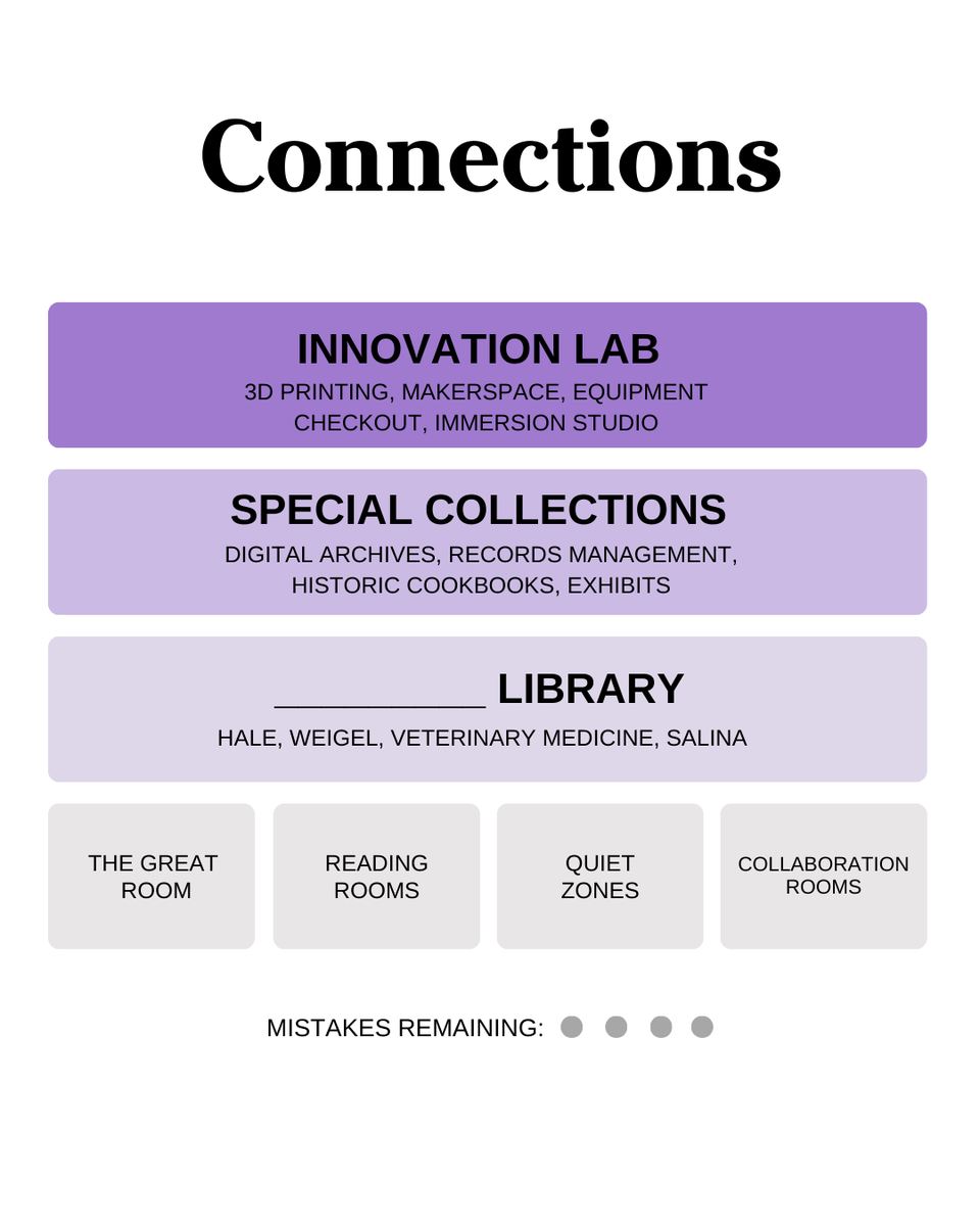 kstatelibraries's tweet photo. What do you think the topic of the final Connection is?โ๏ธ
#KStateLibraries #Wordle https://t.co/vJcWHkkl20