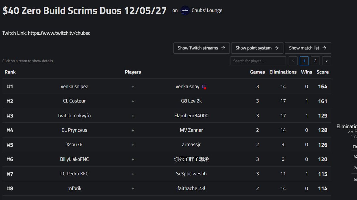 🥇Won ChubsC With <a href="/snoy7x/">snoy</a>  

<a href="/VenkaEsport/">Venka Esport</a>
