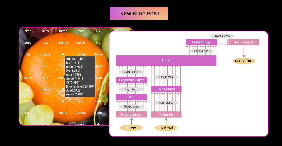 Groundlight tweet media