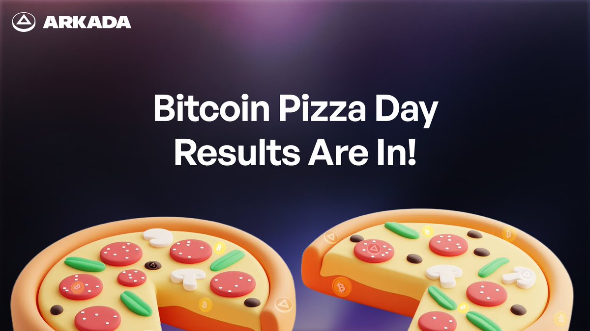 Bitcoin Pizza Day Contest Results Are In! 🍕 

10,000 BTC for two pizzas? Wild. $50 for spotting some logos? Much more realistic — and still delicious.  

Thanks to everyone who joined the hunt! We hid 8 Bitcoin logos and 5 Arkada logos — and you brought the heat🔍 

🎉 Congrats