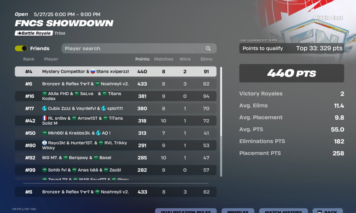 Qualled showdown finals