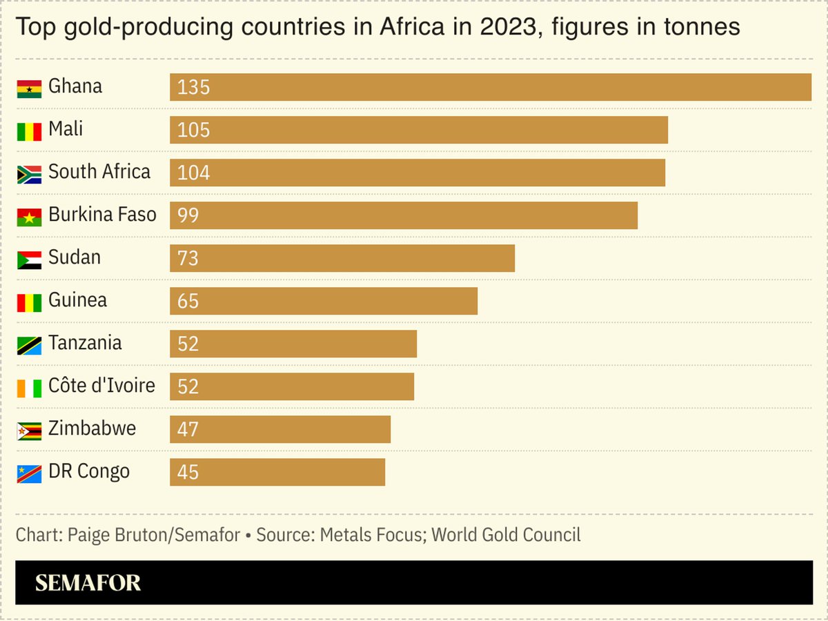 Yinka Adegoke (@yinkawrites) on Twitter photo As gold prices soar, illegal gold mining is posing a ‘global threat’ according to new UN report via <a href="/SemaforAfrica/">Semafor Africa</a> semafor.com/article/05/26/… As gold prices soar, illegal gold mining is posing a ‘global threat’ according to new UN report via <a href="/SemaforAfrica/">Semafor Africa</a> semafor.com/article/05/26/…