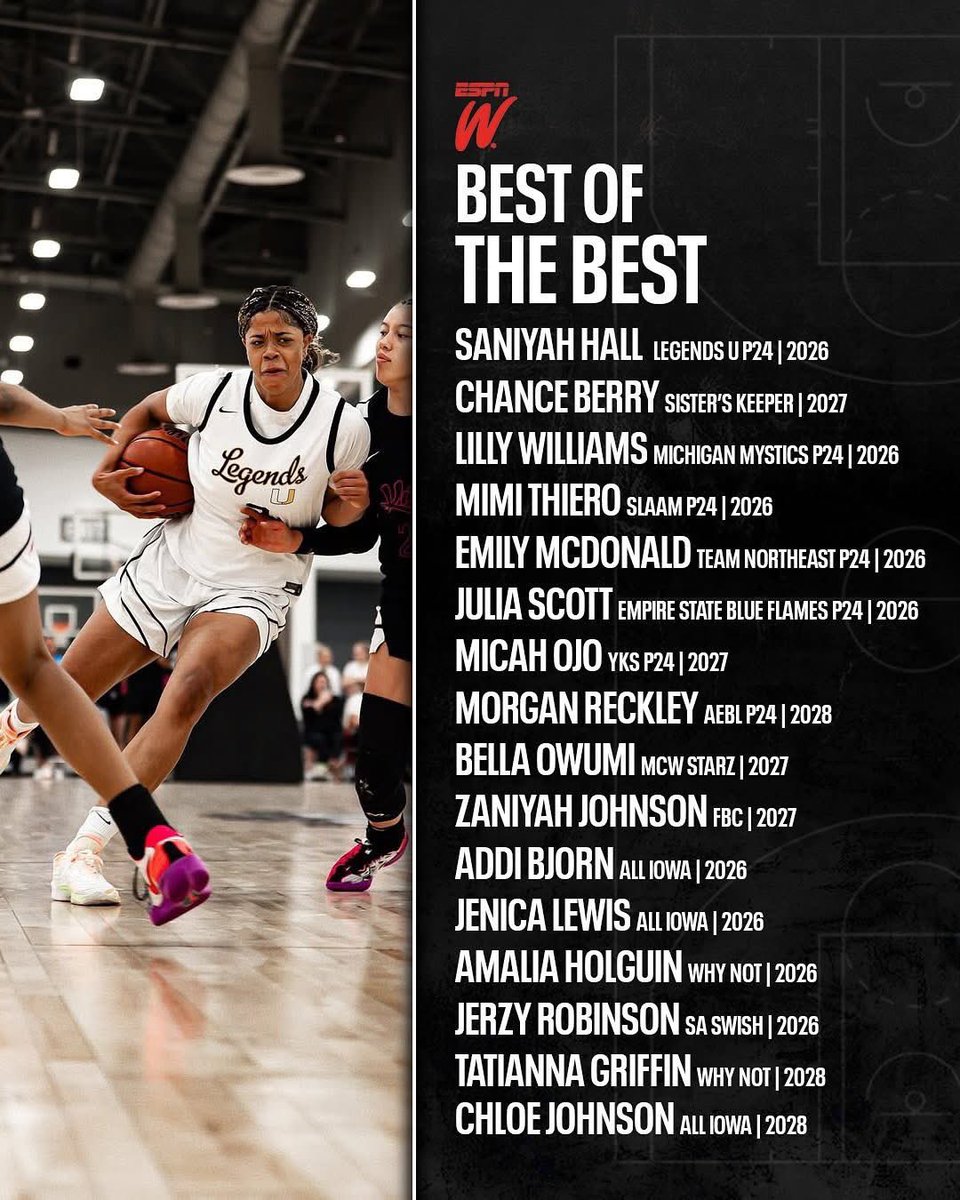 Center Court Report (@centercball) on Twitter photo Zanyia (Z) hard work and humility produces well deserved recognition. TRUST THE PROCESS! <a href="/FBCNars/">Nars Martinez</a> <a href="/KPannell71/">“KP”</a> <a href="/OvertimeElite/">Overtime Elite</a> <a href="/usabjnt/">USABJNT</a> <a href="/ZaniyaJohnson19/">Zaniya Johnson</a> <a href="/BLX_G_Bball/">Biloxi Lady Indian Basketball</a> <a href="/South6Miss/">South Miss 6 Sports</a> <a href="/Colecuts2022/">Kevin Cole</a> <a href="/dev_414/">FBC Dev</a> <a href="/PBevBallNPrep/">Prentice Beverly</a> <a href="/MSPreps/">Clarion Ledger Preps</a> <a href="/BTNScouting/">BTN Scouting</a> <a href="/PrepGirlsHoops/">Prep Girls Hoops 🏀</a> Zanyia (Z) hard work and humility produces well deserved recognition. TRUST THE PROCESS! <a href="/FBCNars/">Nars Martinez</a> <a href="/KPannell71/">“KP”</a> <a href="/OvertimeElite/">Overtime Elite</a> <a href="/usabjnt/">USABJNT</a> <a href="/ZaniyaJohnson19/">Zaniya Johnson</a> <a href="/BLX_G_Bball/">Biloxi Lady Indian Basketball</a> <a href="/South6Miss/">South Miss 6 Sports</a> <a href="/Colecuts2022/">Kevin Cole</a> <a href="/dev_414/">FBC Dev</a> <a href="/PBevBallNPrep/">Prentice Beverly</a> <a href="/MSPreps/">Clarion Ledger Preps</a> <a href="/BTNScouting/">BTN Scouting</a> <a href="/PrepGirlsHoops/">Prep Girls Hoops 🏀</a>