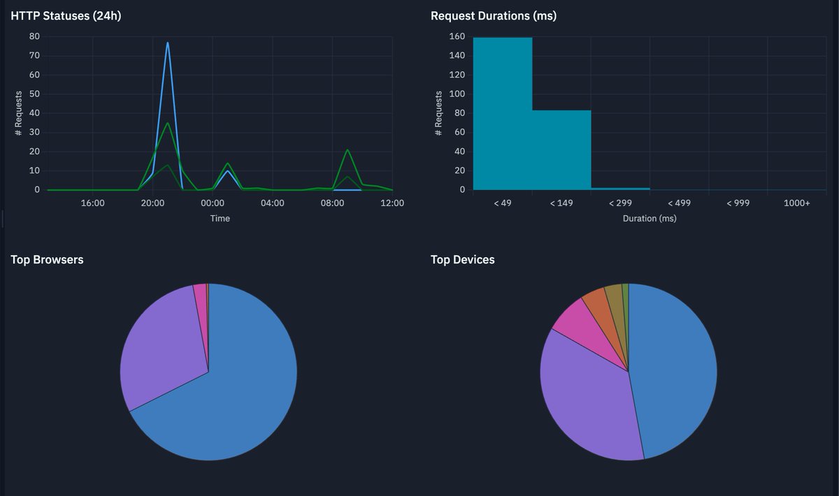 luisingles tweet media