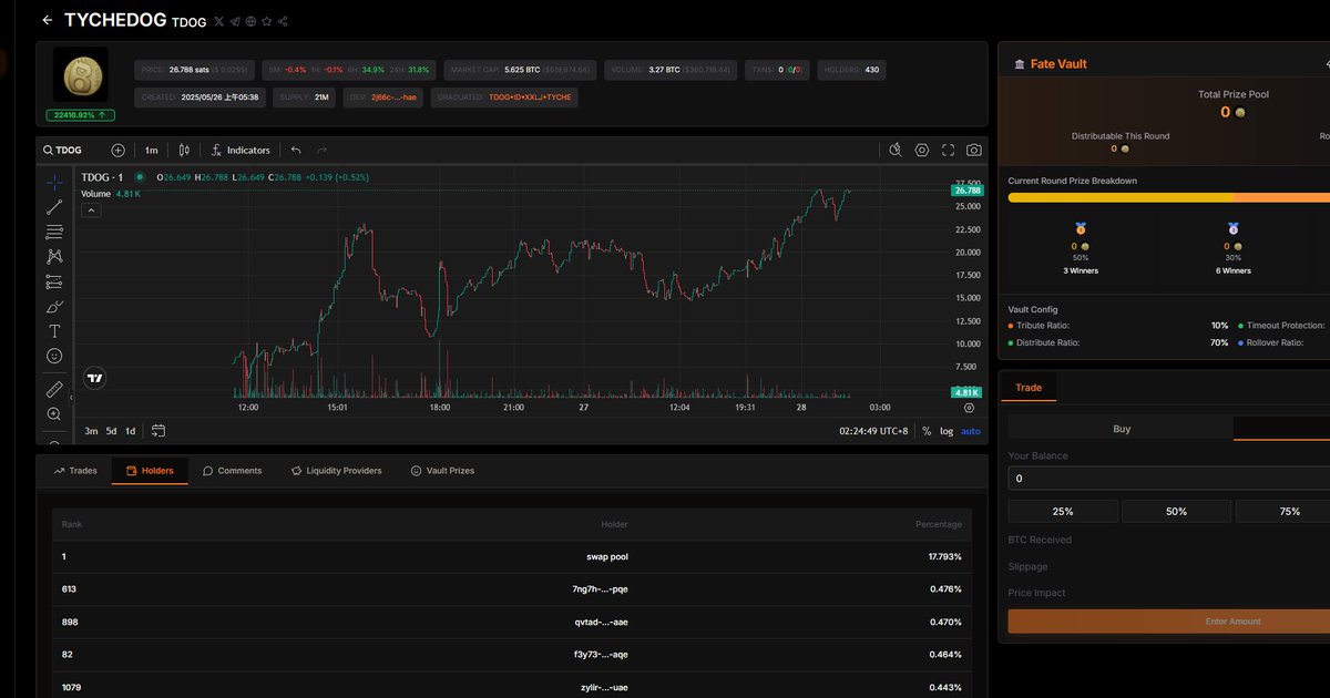0xKeyNG🧲 tweet media