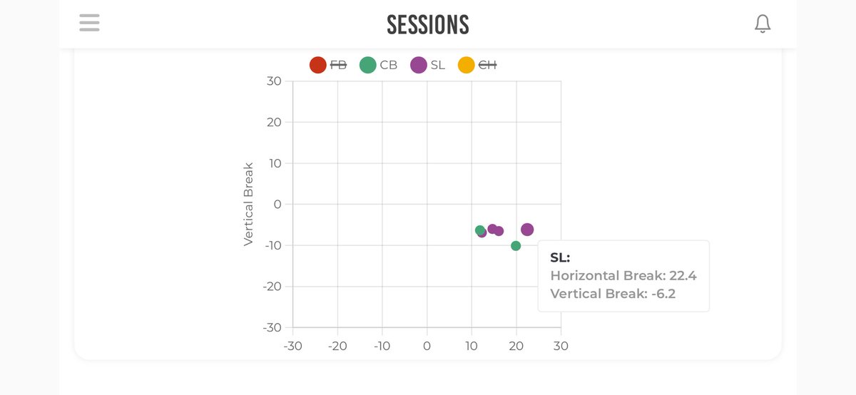 spencer8mueller's tweet image. After much thought and consideration I have decided to enter the transfer portal with 3 years of eligibility left.

6’1 193 lbs
FB 85-87 T88
Ch 78-81
SL 76-77
Sinker 81-83
Trackman metrics will be uploaded soon. 
440-328-9521 
08.spencer.m@gmail.com