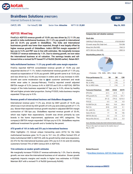 ravibhaumiriya's tweet image. Kotak on #BrainBees Solutions: BUY | TP 530 | 4QFY25 #FIRSTCRY 

#INOXWIND #SWSOLAR #GRAUWEIL #IDEA #VODAIDEA #SPICEJET #NYKAA #KPIGREEN #CDSL #BDL #MCX #BEML #CAMS #SUZLON #OLAELEC #BSE #SWIGGY #YESBANK #POLYCAB #KEIL #EPACK #BHEL #JSWENERGY #ETERNAL #GODREJCP #HAVELLS #DABUR