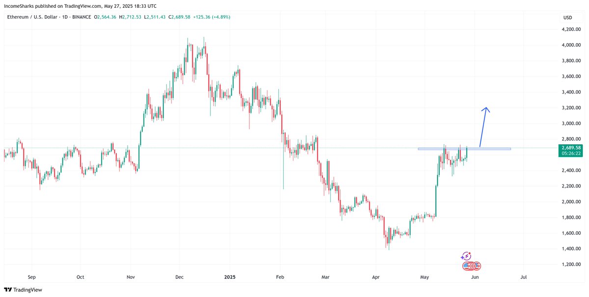 People aren't ready for this move on Ethereum.