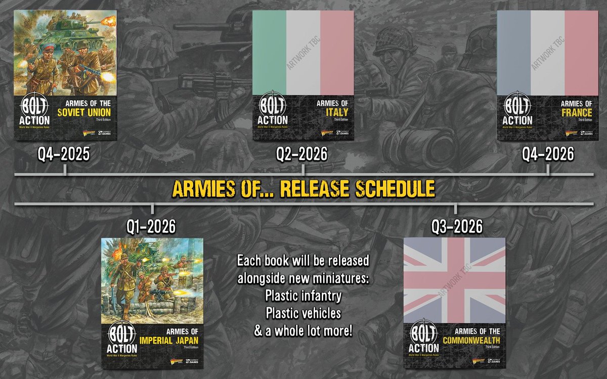 Calendario lanzamientos de libros de ejército

- 31 JULIO - EJÉRCITOS GRAN BRETAÑA
- OCTUBRE - EJÉRCITOS UNIÓN SOVIÉTICA
- ENERO 2026 - EJÉRCITOS JAPÓN
- MARZO/ABRIL 2026 - EJÉRCITOS ITALIA
- JUNIO/JULIO 2026 - EJÉRCITOS COMMONWEALTH
- OCTUBRE/NOVIEMBRE 2026 - EJÉRCITOS FRANCIA