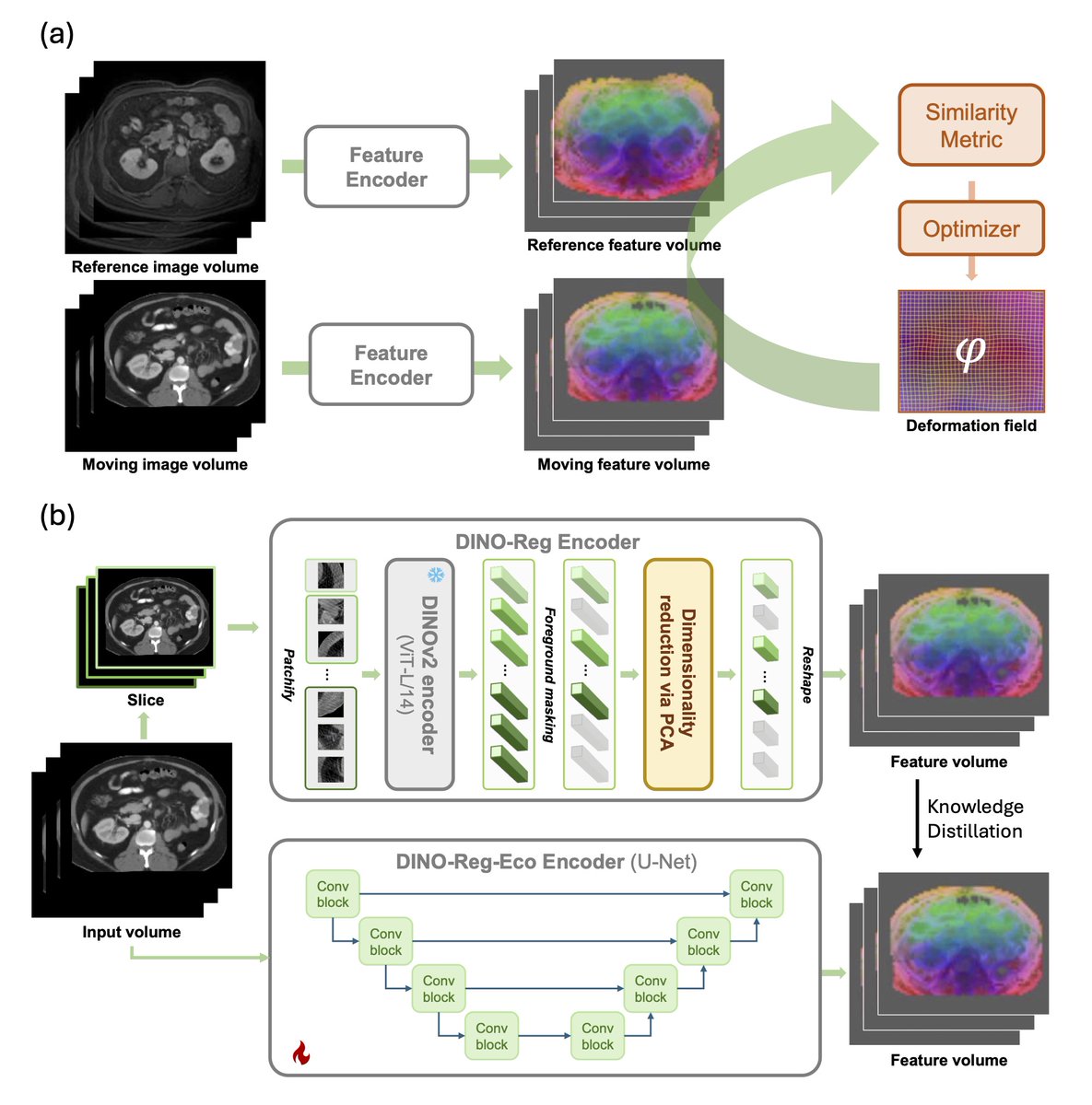 Simplicity is NOT a bug but a feature.
linkedin.com/posts/pingkuny…