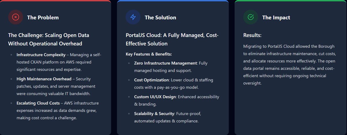 PortalJS (@portaljs_) on Twitter photo <a href="/LBofHounslow/">Hounslow Council</a> used #PortalJSCloud to modernize their open data portal.
With smooth #CKAN integration and a fully managed service, they cut cloud costs by 50% and improved user experience.
No more infrastructure stress. Just fast, scalable, secure data.
portaljs.com/casestudies/lo… <a href="/LBofHounslow/">Hounslow Council</a> used #PortalJSCloud to modernize their open data portal.
With smooth #CKAN integration and a fully managed service, they cut cloud costs by 50% and improved user experience.
No more infrastructure stress. Just fast, scalable, secure data.
portaljs.com/casestudies/lo…