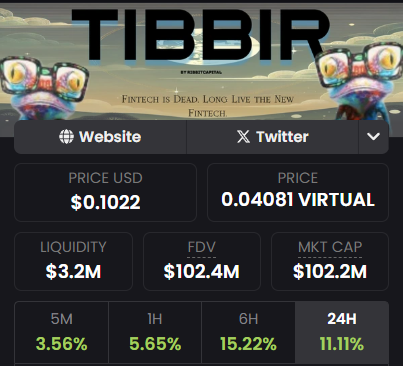 Mardo (Miko) (@mikocryptonft) on Twitter photo The biggest mystery of <a href="/virtuals_io/">Virtuals Protocol</a> just hit $100 million market cap.
There's absolutely NO product, but here we are!
I wouldn't be surprised if this one gets listed on Coinbase or Robinhood.
The lore behind it is wild - $TIBBIR to $1 billion? The biggest mystery of <a href="/virtuals_io/">Virtuals Protocol</a> just hit $100 million market cap.
There's absolutely NO product, but here we are!
I wouldn't be surprised if this one gets listed on Coinbase or Robinhood.
The lore behind it is wild - $TIBBIR to $1 billion?
