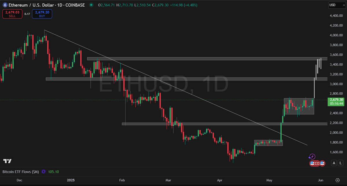 DefaiDaddy tweet media