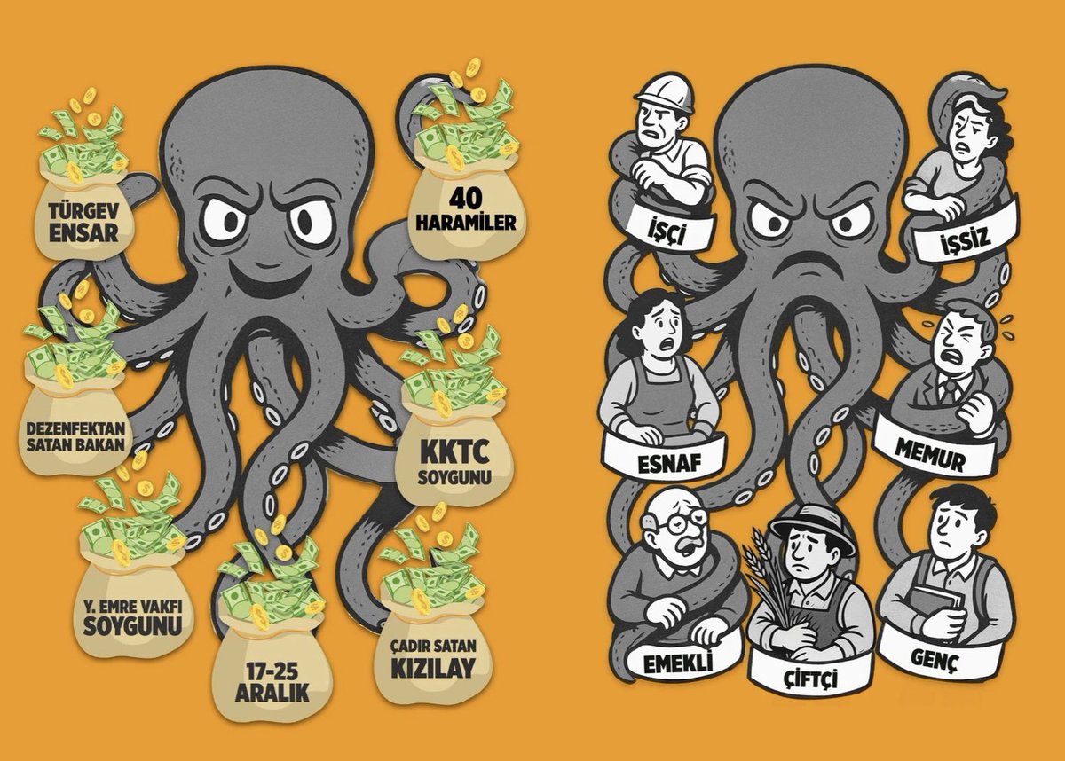 Ahtapotun kollarını görüyor musun hafız?
Türgev ve Ensar vakfı rezaletleri,
Bakanlığına dezenfektan satan bakan,
Yunus Emre vakfı soygunu,
17-25 Aralık’da ortaya saçılan ayakkabı kutuları,
para sayma makinaları,paraları sıfırla tapeleri,
40 haramiler,
KKTC soygunu,
Çatır satan