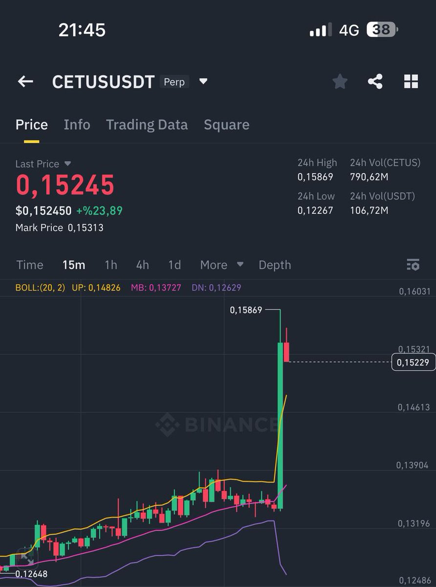 Rica ederim Dostlar🫶🏻

🚨Cetus Protocol, Sui Vakfı'ndan aldığı krediyle birlikte çalınan varlıkları %100 telafi edebilecek duruma geldiğini açıkladı.