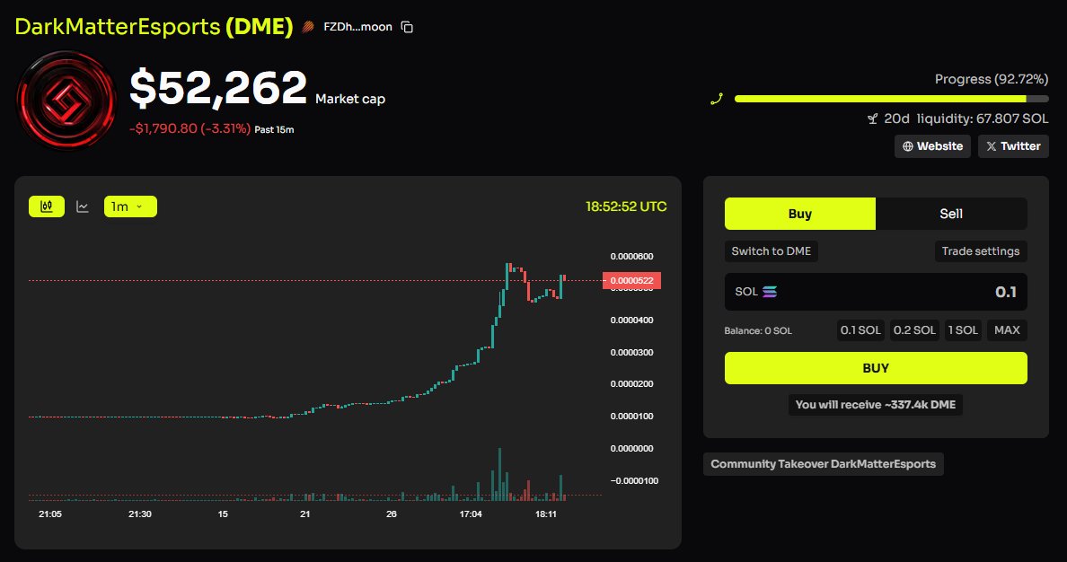 DarkMatEsports's tweet photo. 93% Bonded on @paybox 

Going absolutely parabolic once we bond

https://t.co/einreQtBK4 https://t.co/H3KOlZnfsL