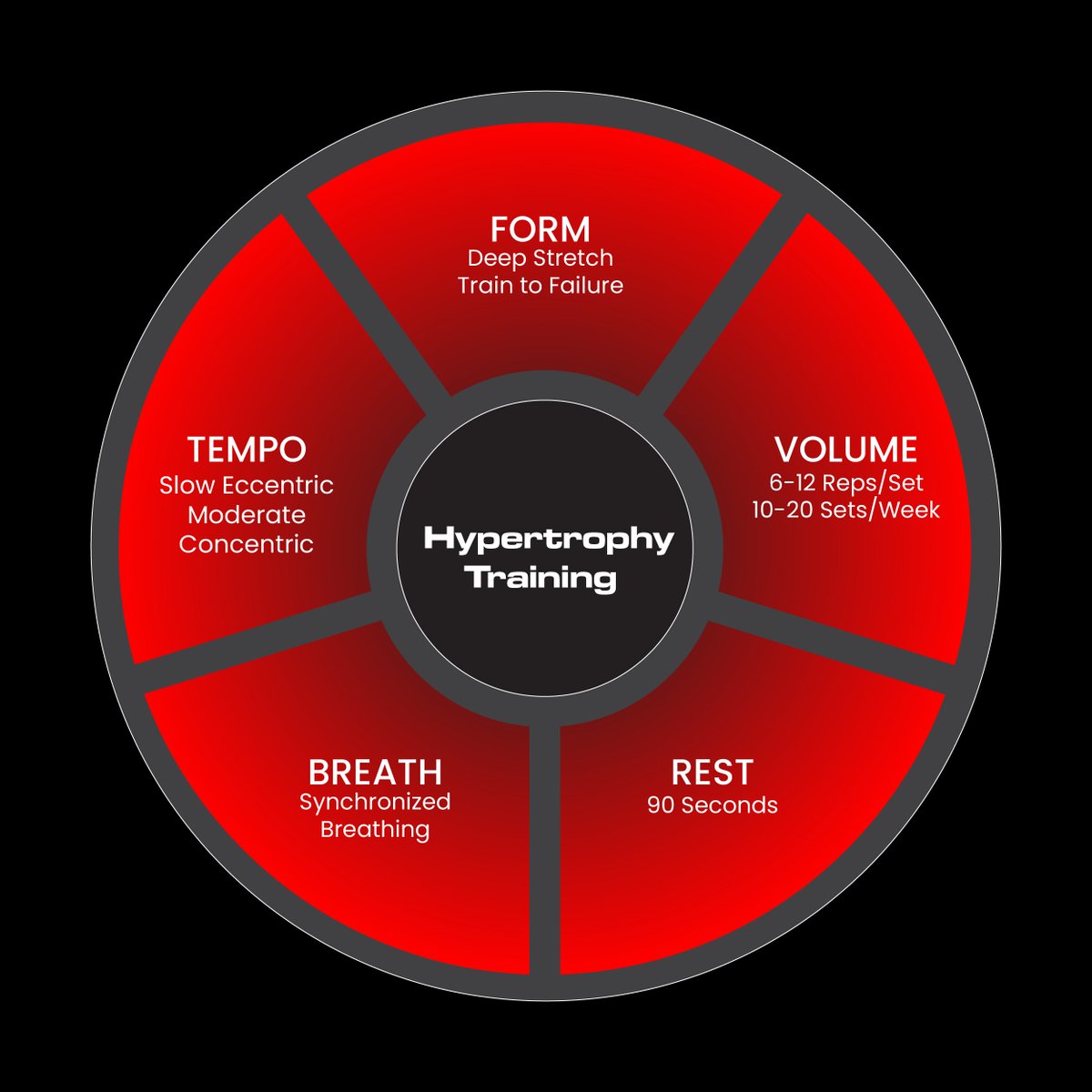 AdamNelsonTrain's tweet photo. 💥 The 5 Pillars of Physical Training 💥    

Every great program is built on understanding how and why each training style works. Whether you're chasing strength, size, endurance, mobility, or cardio conditioning—each method has its own principles that guide results.    

Strength – Low reps, high tension, full-body bracing 
🔥 Hypertrophy – Stretch-based failure training with controlled tempo 
⚡ Endurance – Volume and consistency for muscular stamina 
🧘‍♂️ Mobility – End-range control, active movement, relaxed breathing  
  
These aren’t random workouts—they’re systems. If you train with intention, you'll transform with purpose.  Which one are you focused on right now? 👇

    #SmartTraining #Strength #Hypertrophy #Endurance #Mobility #Cardio #PhysicalHealthModel