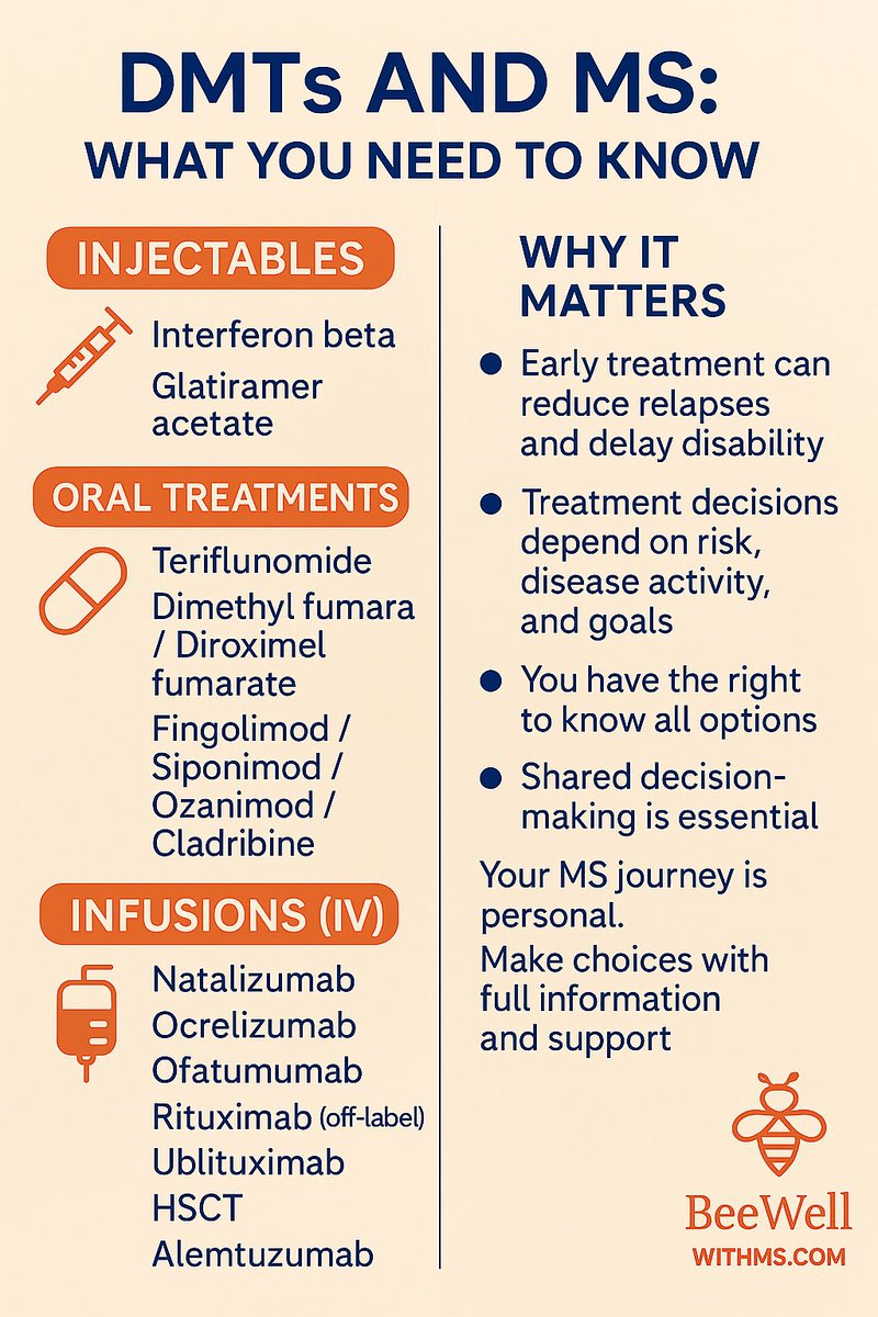 AgneStraukiene's tweet photo. DMTs & MS: What You Need to Know
Injectables. Orals. Infusions.
Treatment is personal—but early, informed decisions matter.
Explore your options. Own your journey.
#MS #MultipleSclerosis #DMTs #Neurology #MSAwareness #BeWellWithMS https://t.co/ety6Mi8Mba