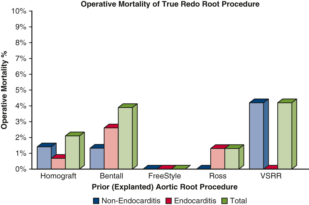 AATS (@aatshq) on Twitter photo Are early outcomes of reoperative aortic root surgery impacted by previous root procedure and indication for reintervention? Find out from <a href="/HElgharablyMD/">Haytham Elgharably</a>, <a href="/MdGosta/">Gosta Pettersson, MD</a> et al. Read in #JTCVS Open: doi.org/10.1016/j.xjon…
<a href="/CleClinicHVTI/">Cleveland Clinic Heart, Vascular & Thoracic</a> <a href="/ClevelandClinic/">Cleveland Clinic</a> Are early outcomes of reoperative aortic root surgery impacted by previous root procedure and indication for reintervention? Find out from <a href="/HElgharablyMD/">Haytham Elgharably</a>, <a href="/MdGosta/">Gosta Pettersson, MD</a> et al. Read in #JTCVS Open: doi.org/10.1016/j.xjon…
<a href="/CleClinicHVTI/">Cleveland Clinic Heart, Vascular & Thoracic</a> <a href="/ClevelandClinic/">Cleveland Clinic</a>