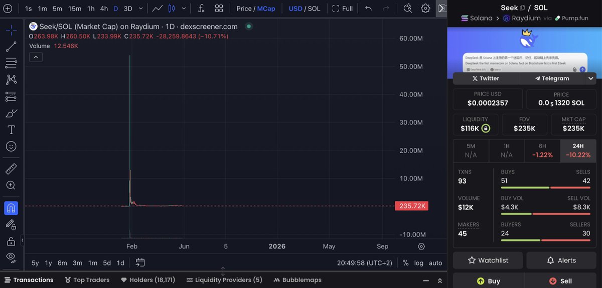 sirdegenstein's tweet photo. DeepSeek hit $56M and $16M ATH before. Now R2 is sitting at just $100K. You really think it stays there?
R2 is back in accumulation zone.

This might be your last cheap entry. In backend tests, R2 is performing way ahead of the rest.

Once it goes live, everyone will be talking about it.
Get ready. Hype is coming.

When DeepSeek R2 launches, it won’t need marketing, it is the headline!

CA: 6M6q1VVd2nRmVhoFHXcHXcgTs6j9bhLcpCcXydQfpump 

#DeepSeekR2 #CryptoGem #Next100x #MemeCoinSeason