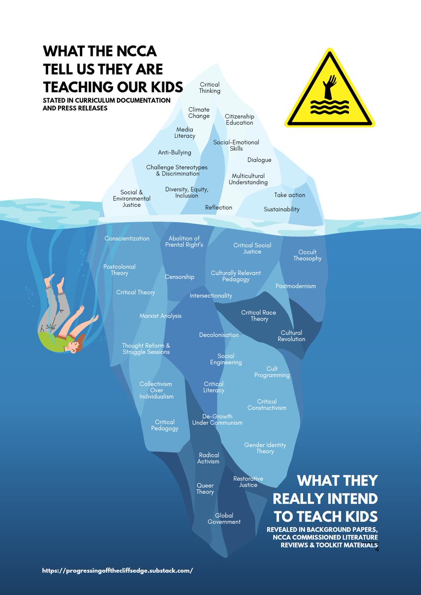 K02568's tweet image. What the NCCA tell us they are teaching our kids 🆚️ What the NCCA really intend to teach kids