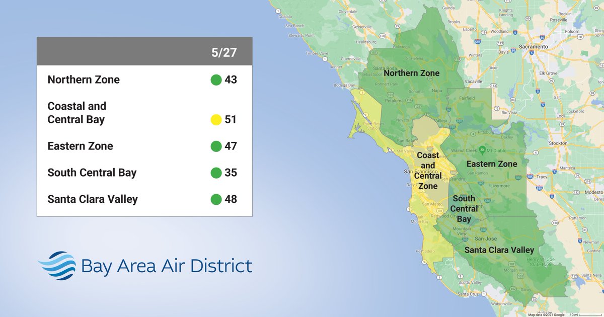 Today, 5/27, Bay Area air quality is expected to be Moderate in the Coast and Central Bay, Good in all other regions.

See the forecast at baaqmd.gov/about-air-qual….