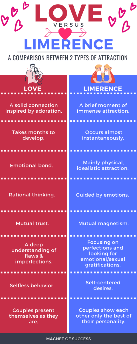 DrusillaIbo's tweet photo. @Caramel_Lima When most people say "love" they really mean limerence.  And people who know that love is beyond limerence will say love isn't enough. 

A lot of debates we have on here is due to "limited vocabulary" and lack of understanding. https://t.co/WBkLMdwYTZ