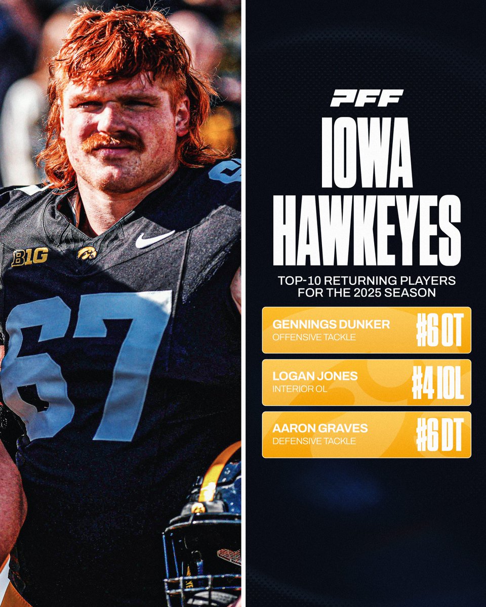 The Iowa Hawkeyes are STACKED in the trenches💪