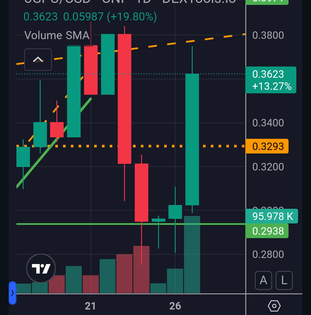 GipsistrikerV2's tweet photo. Literally "I Told yah bro"๐
#Exchange Listing Tomorrow
on #MEXCKickstarter
Watch out๐๐๐
#RWA #DepinTech #DePIN #AI #DePIN #DeFi #CEX #CEXListing
Tags:
#Crypto #CryptoNews #cryptocurrency #CryptoTrading
#CryptoMarket #DeFiChoice #defiforeveryone #USD1 #WLFI #PEPE #shib https://t.co/lpvqVvmdNc