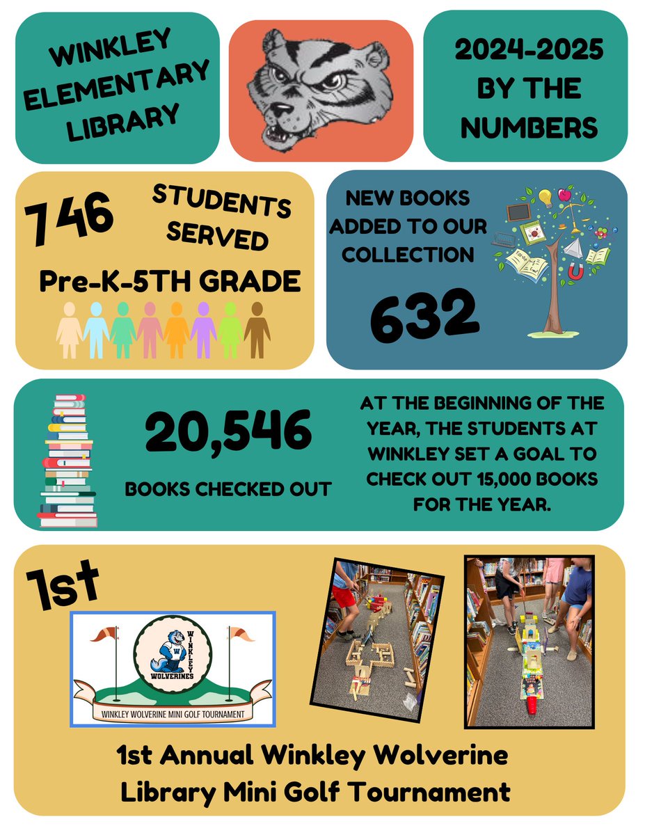 24-25 Lib By The Numbers #WinkleyElem