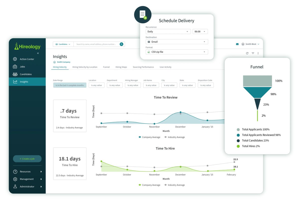 Why settle for generic reports? Customize your hiring metrics with <a href="/Hireology/">Hireology</a>'s Insights—no spreadsheets needed! Better data means better hiring decisions. Discover how: hubs.ly/Q03plsxD0