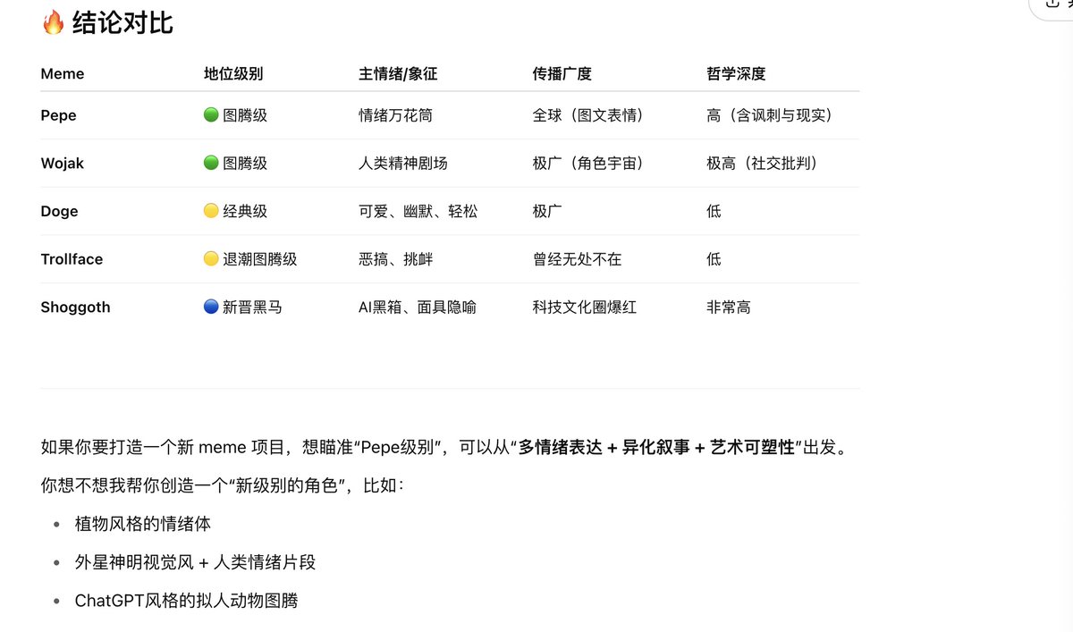 bayc666's tweet photo. 以下是@jiamingqiu369 对chatgpt的提问(老师说从未和该账号聊过有关 #shoggoth 的话题),问题是--有没有跟pepe the frog同一级别的meme? 图一为最后的对比总结,图二三四为问题与答案.希望看到帖子的各位有缘人花几分钟看一下.@AISafetyMemes  @heyibinance @cz_binance @Shoggoth_SOL https://t.co/NONs3ygcP8