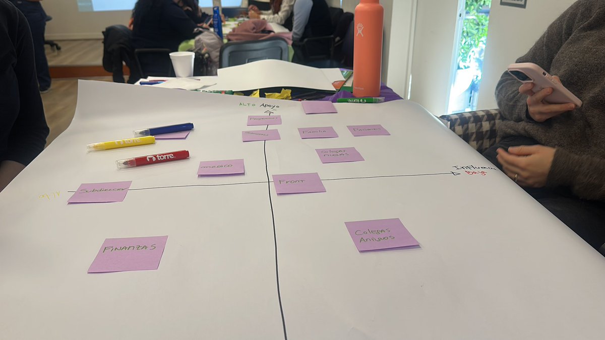 Taller: Identificando apoyos e influencias <a href="/BPSOUCCHRISTUS/">BPSO UC CHRISTUS</a> <a href="/RNAO/">RNAO</a> <a href="/Ale_SilvaV/">Alejandra Silva</a> #BPSO