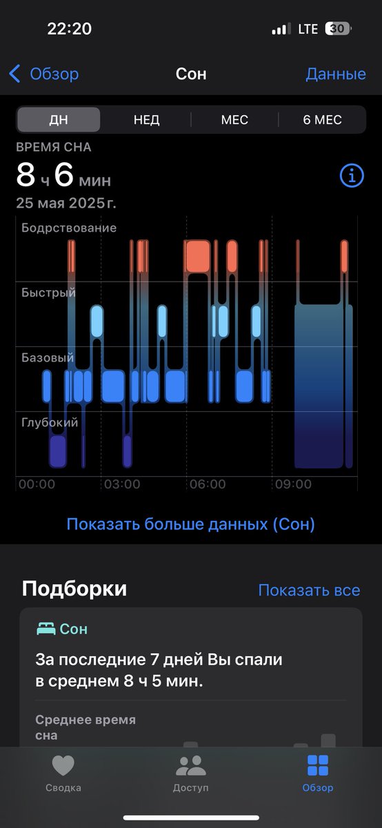 И это посреди пятинедельного скачка роста. Сама себе завидую. Четырнадцать пробуждений за ночь это уже привычно, я набираю сон количеством (жертвую длиной своего активного дня, зато голова в порядке и не хочется расплакаться с утра)
