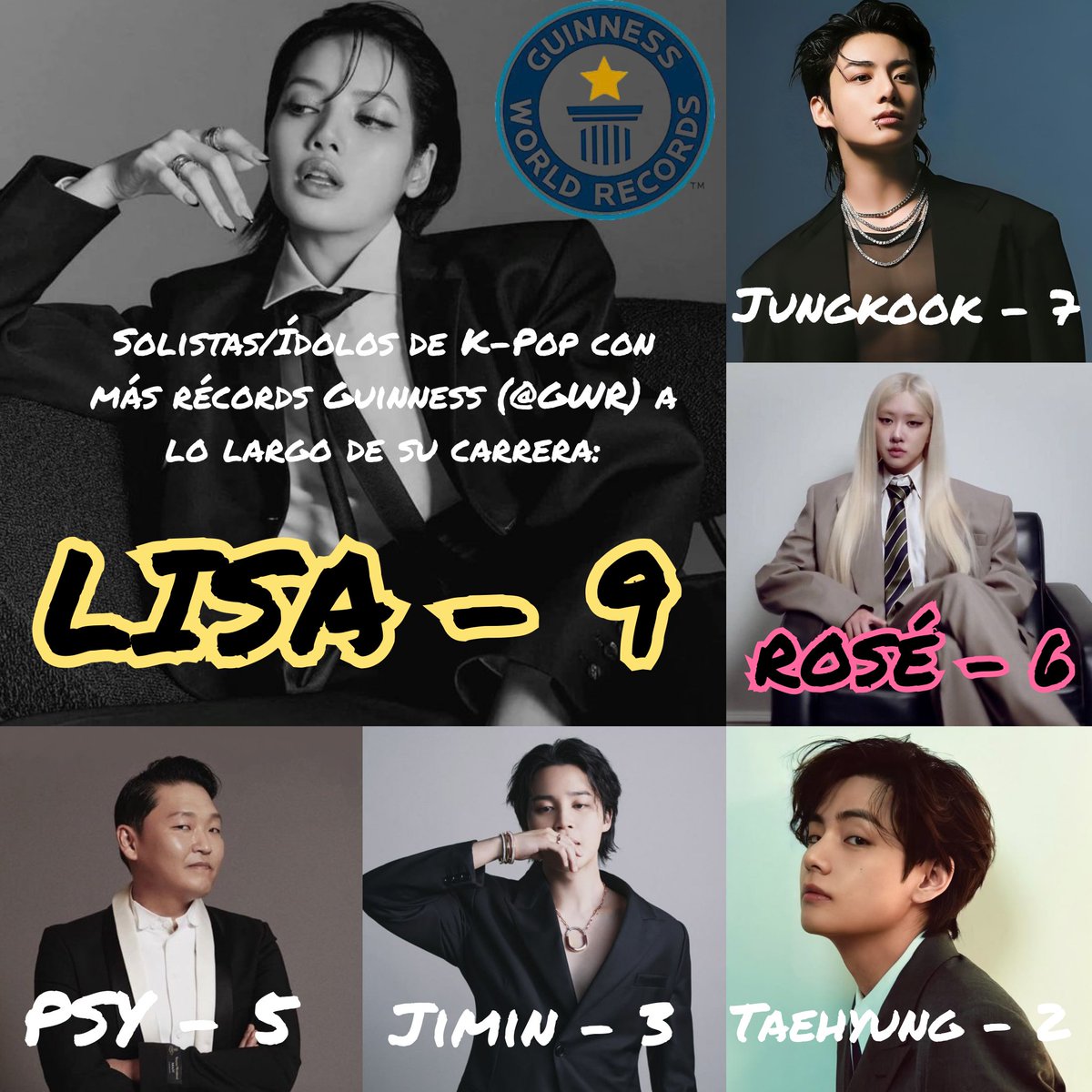 Solistas/Ídolos de K-Pop con más récords Guinness (<a href="/GWR/">Guinness World Records</a>) a lo largo de su carrera:

1. #LISA (<a href="/wearelloud/">LLOUD</a>): 9 récords
2. Jungkook: 7 récords
3. ROSÉ: 6 récords
4. PSY: 5 récords
5. Jimin: 3 récords
6. Taehyung: 2 récords

<a href="/wearelloud/">LLOUD</a> #LISA #LLOUD #LILIES #LalisaManobal