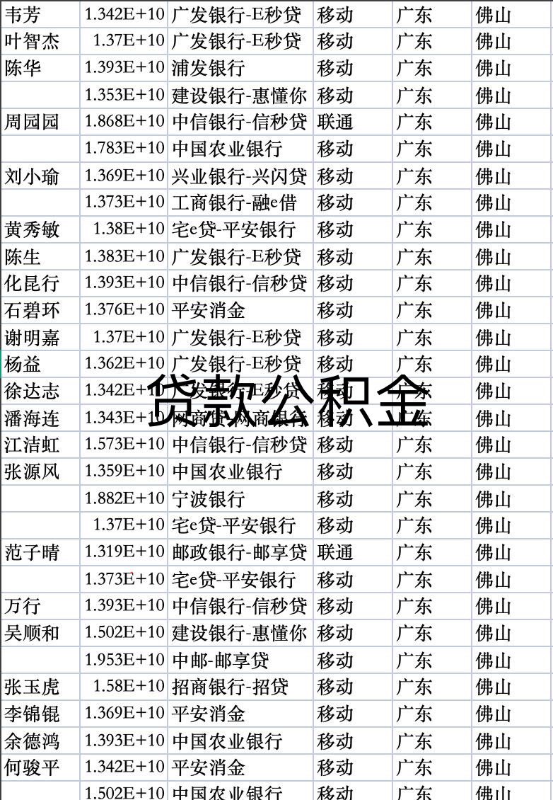 Lige1002's tweet photo. 【贷款公积金】

最近出的不错，
可指定地区、不可指定产品（基本都是银行产品为主），资质较好，可提前咨询城市

包含申请、下款、被拒、贷后（不可指定关键词）
第一次2-3天 后续隔天
一二线城市1-3天内 小城市周内 如果城市没量后续继续提出完为止

3000条起 https://t.co/uAmjGM4VEF