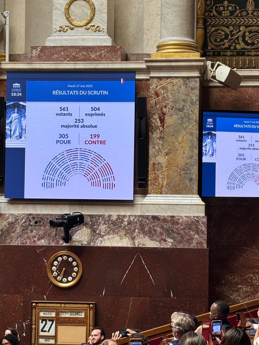 L’Assemblée nationale a adopté ce soir au terme de débats constructifs et apaisés 2 propositions de loi majeures : la 1ère pour renforcer l’accès aux soins palliatifs, la 2ème pour garantir le droit à mourir dans la dignité des patients en situation de souffrance insupportable.