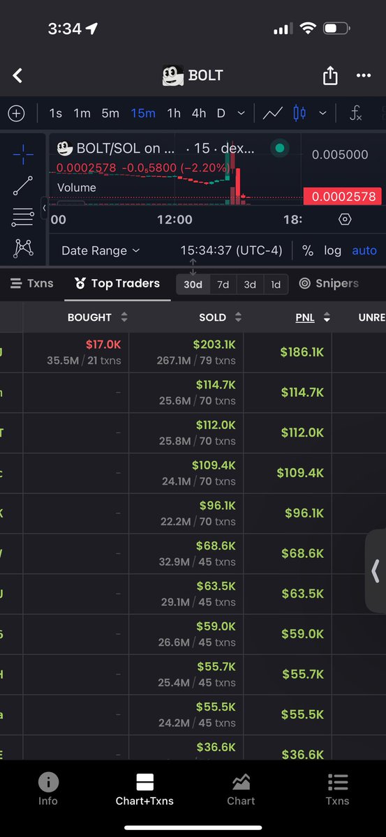 Yall not tired of this shit?